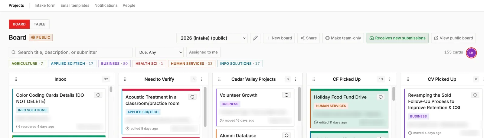 The staff project board with tools to create new boards, share them, make them public or team-only, and choose which board receives new submissions. Names are blurred.